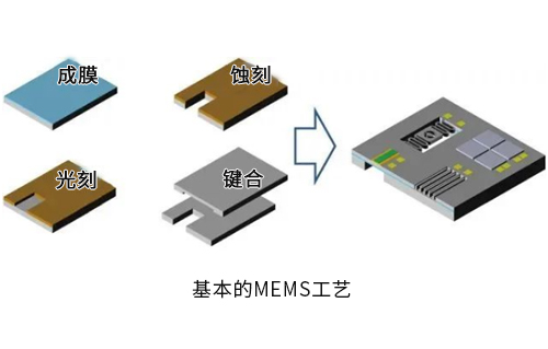 集成電路設(shè)計與MEMS設(shè)計哪個好？