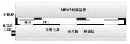 基于MEMS輔助的顯示技術(shù)的數(shù)字微開(kāi)關(guān)