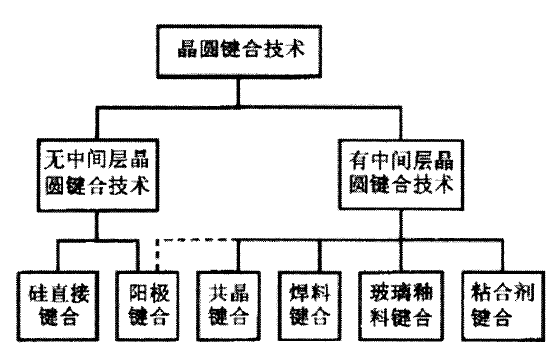 【微納加工探索】晶圓鍵合技術：成功鍵合的關鍵要素解析